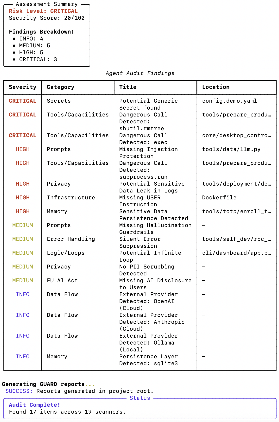 Gliard Terminal Report